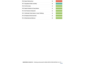 monitoring-2